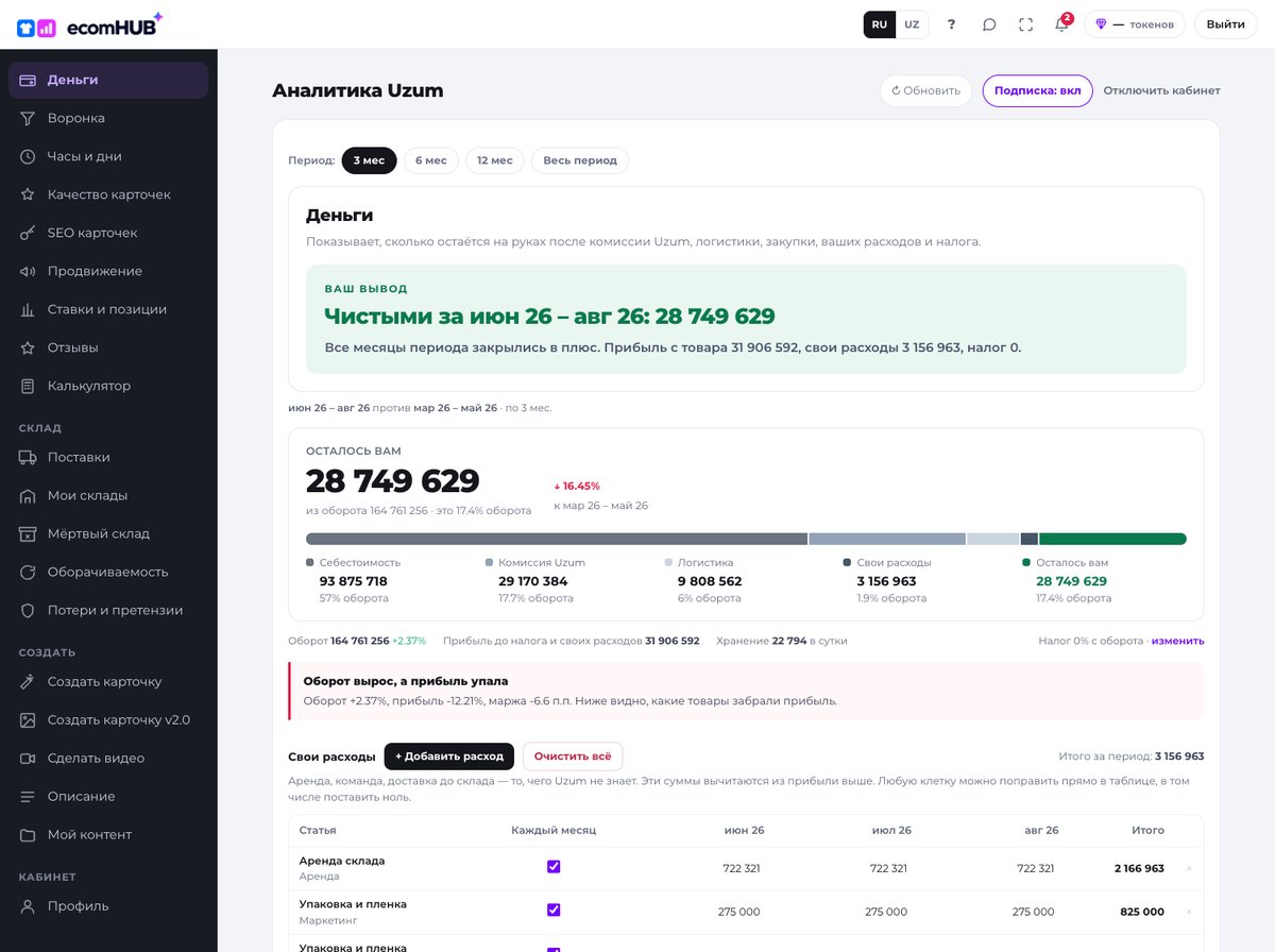 Аналитика Uzum для продавцов